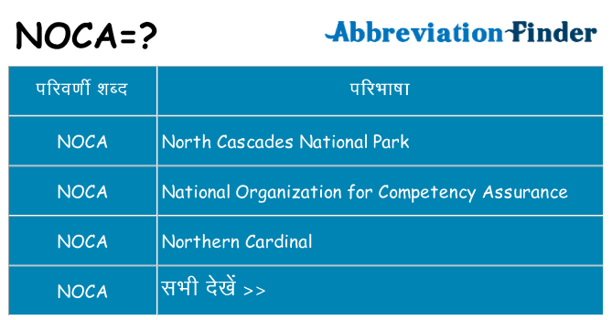 noca का क्या अर्थ है