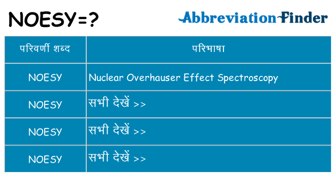noesy का क्या अर्थ है