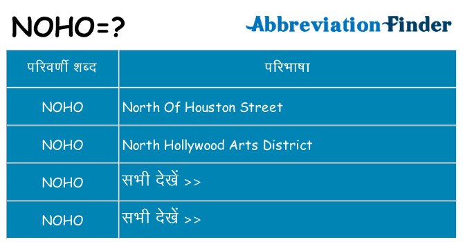 noho का क्या अर्थ है