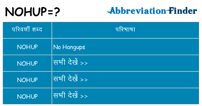 nohup का क्या अर्थ है