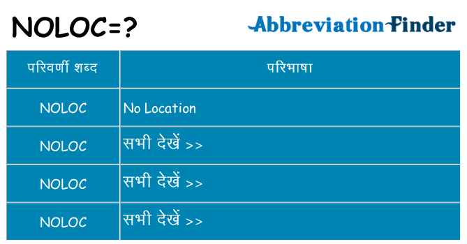 noloc का क्या अर्थ है
