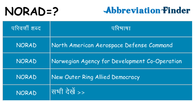 norad का क्या अर्थ है