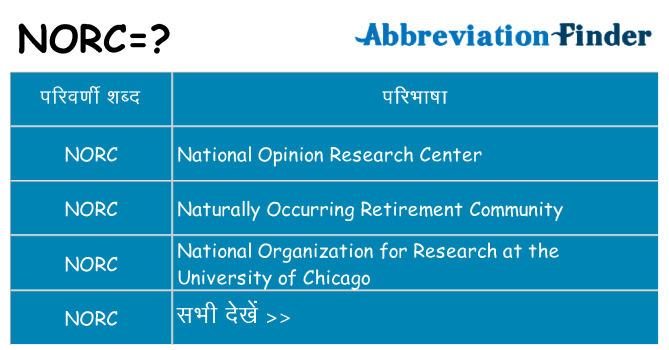 norc का क्या अर्थ है