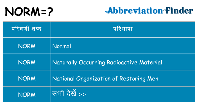 norm का क्या अर्थ है
