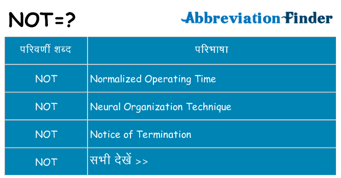 not का क्या अर्थ है