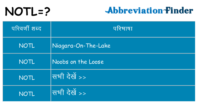 notl का क्या अर्थ है