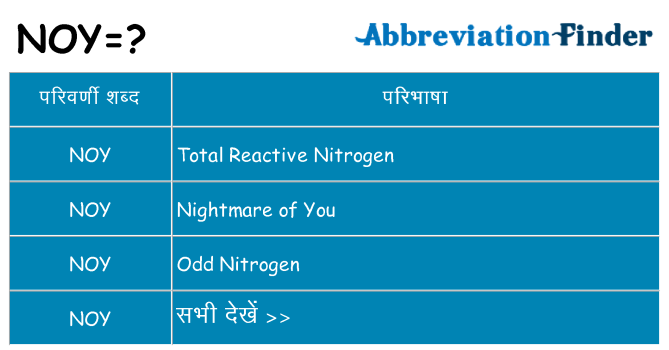 noy का क्या अर्थ है