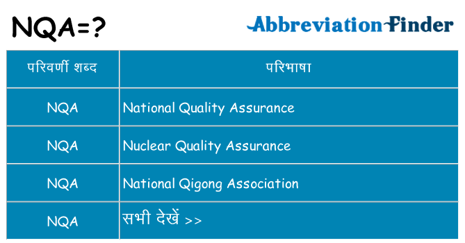 nqa का क्या अर्थ है