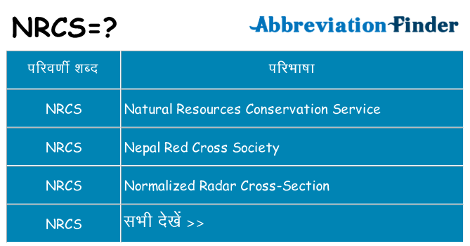 nrcs का क्या अर्थ है