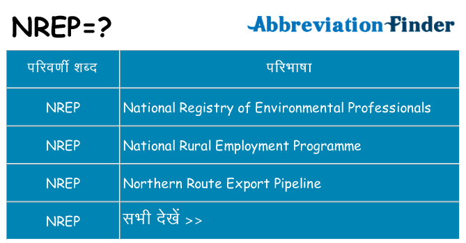 nrep का क्या अर्थ है