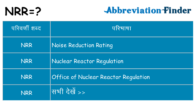 nrr का क्या अर्थ है