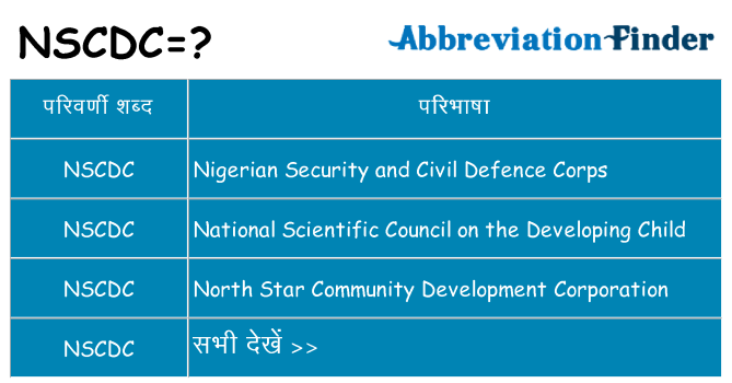 nscdc का क्या अर्थ है