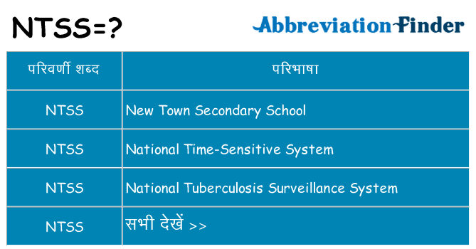 ntss का क्या अर्थ है
