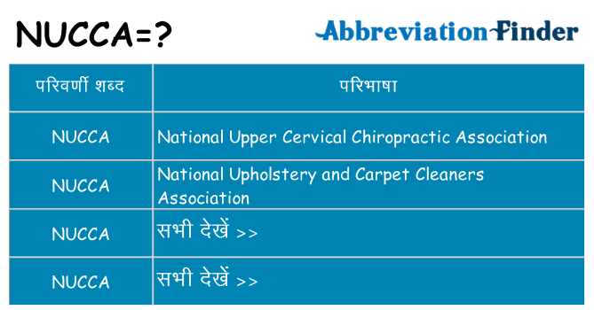 nucca का क्या अर्थ है
