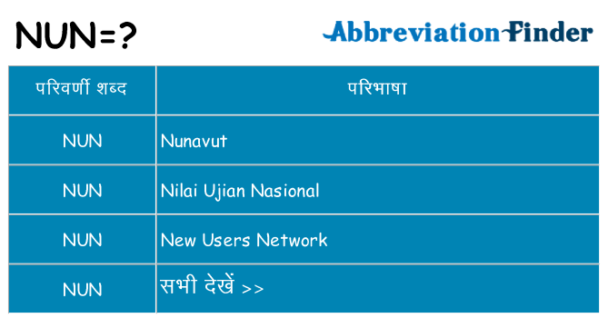 nun का क्या अर्थ है