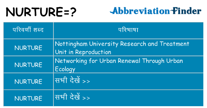 nurture का क्या अर्थ है