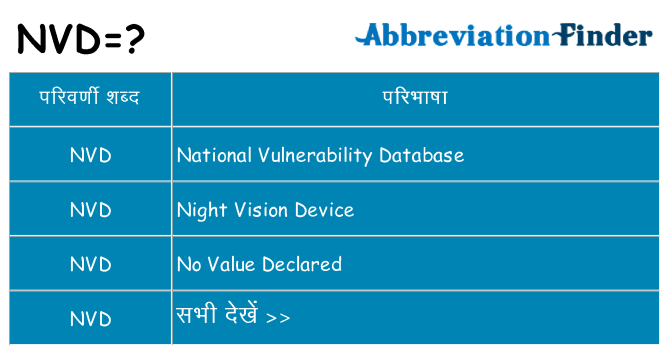 nvd का क्या अर्थ है
