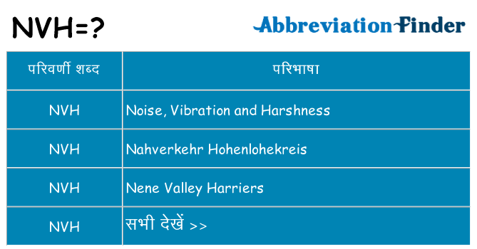 nvh का क्या अर्थ है