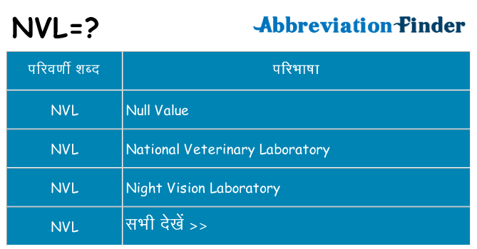 nvl का क्या अर्थ है