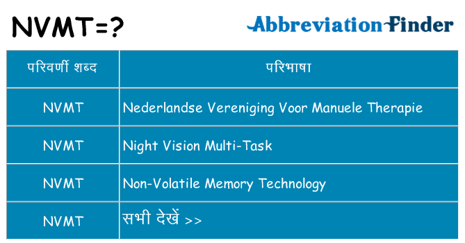 nvmt का क्या अर्थ है