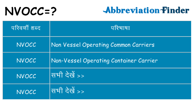 nvocc का क्या अर्थ है