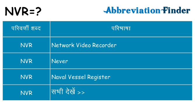 nvr का क्या अर्थ है