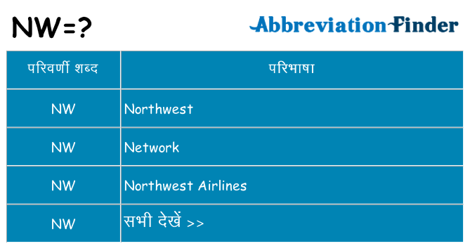 nw का क्या अर्थ है