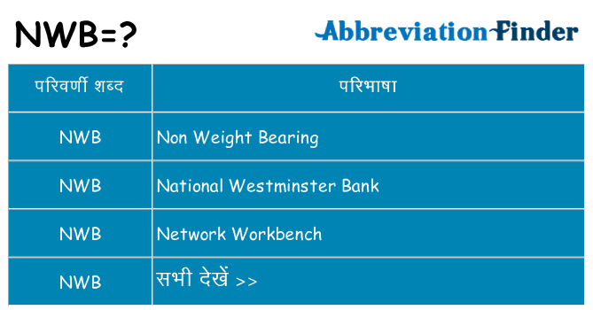 nwb का क्या अर्थ है