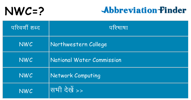nwc का क्या अर्थ है