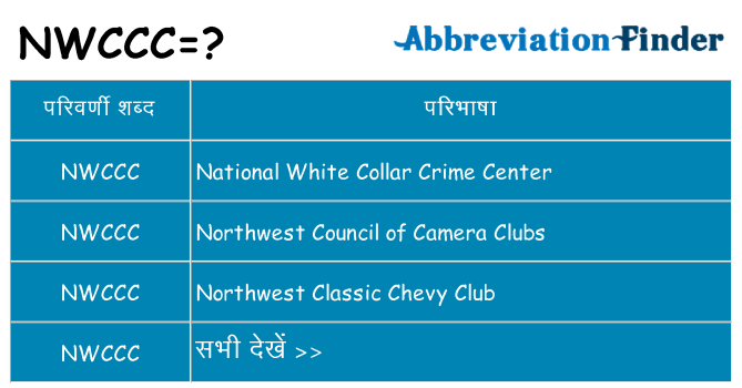 nwccc का क्या अर्थ है