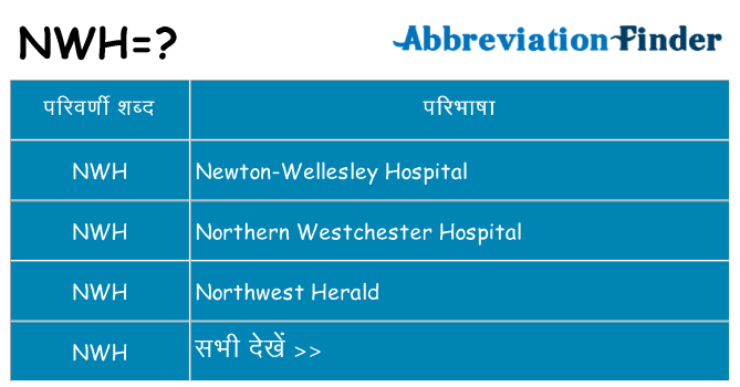 nwh का क्या अर्थ है
