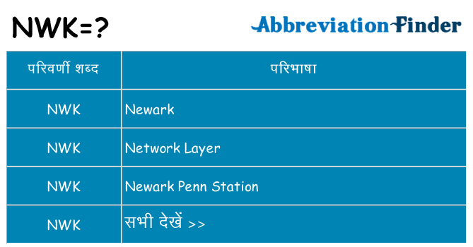 nwk का क्या अर्थ है