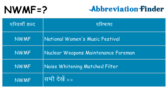 nwmf का क्या अर्थ है