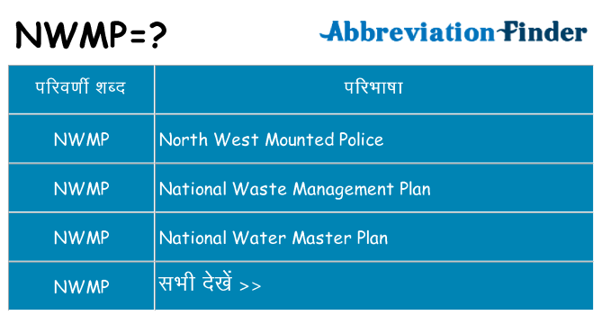 nwmp का क्या अर्थ है