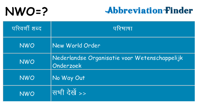 nwo का क्या अर्थ है