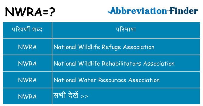 nwra का क्या अर्थ है