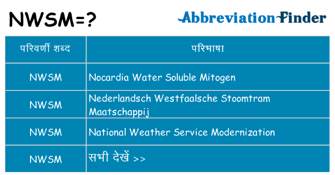 nwsm का क्या अर्थ है