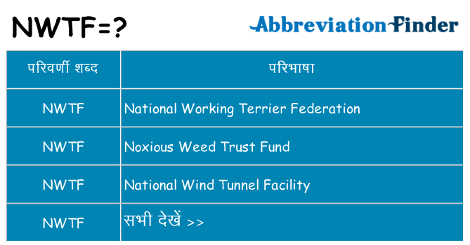 nwtf का क्या अर्थ है
