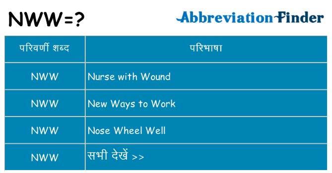 nww का क्या अर्थ है