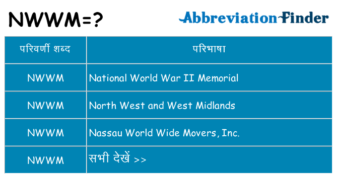 nwwm का क्या अर्थ है