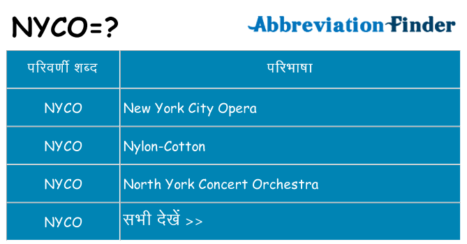 nyco का क्या अर्थ है