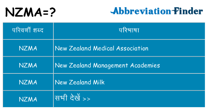 nzma का क्या अर्थ है