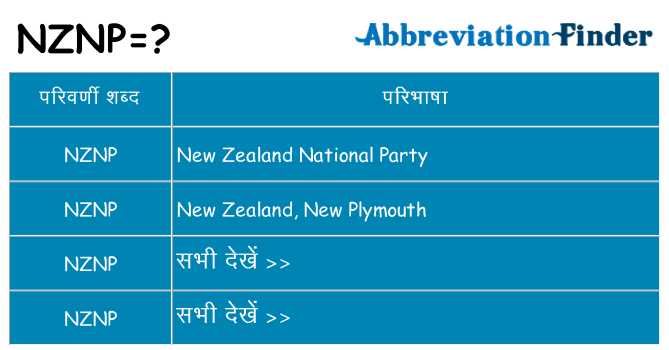nznp का क्या अर्थ है