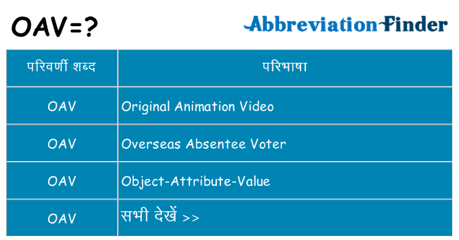 oav का क्या अर्थ है