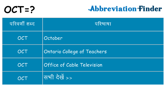 oct का क्या अर्थ है