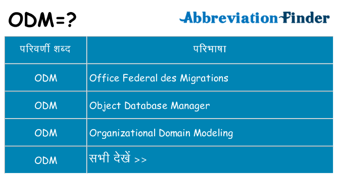 odm का क्या अर्थ है