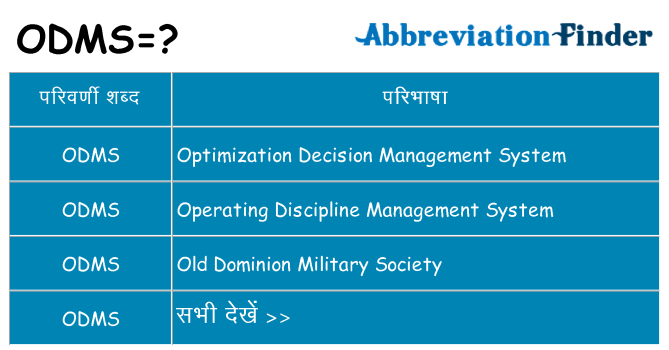 odms का क्या अर्थ है
