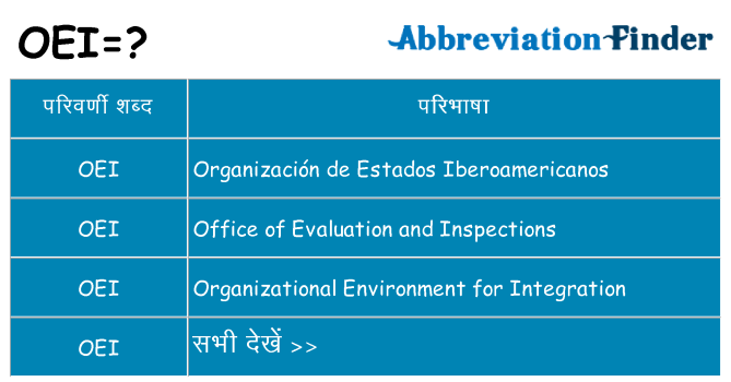 oei का क्या अर्थ है