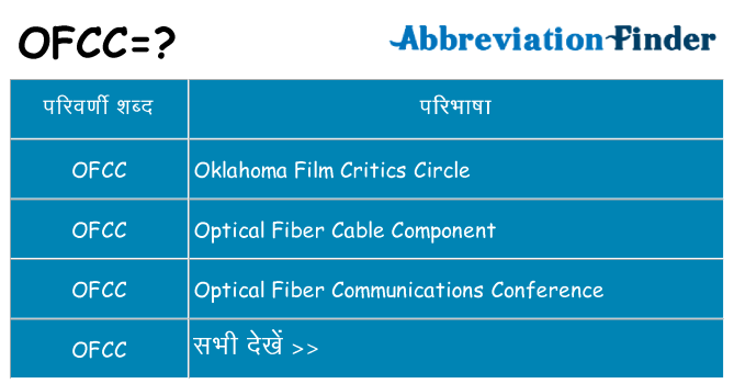 ofcc का क्या अर्थ है