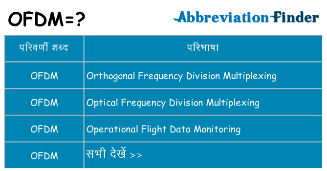 ofdm का क्या अर्थ है